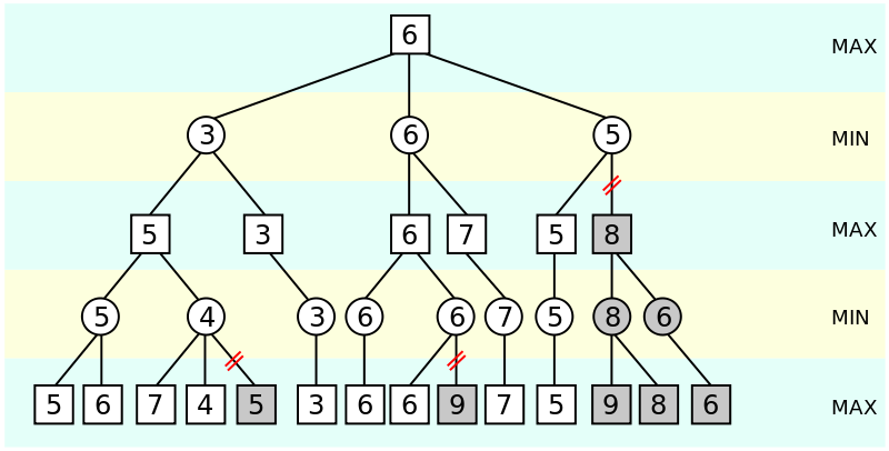 AB_Pruning_example